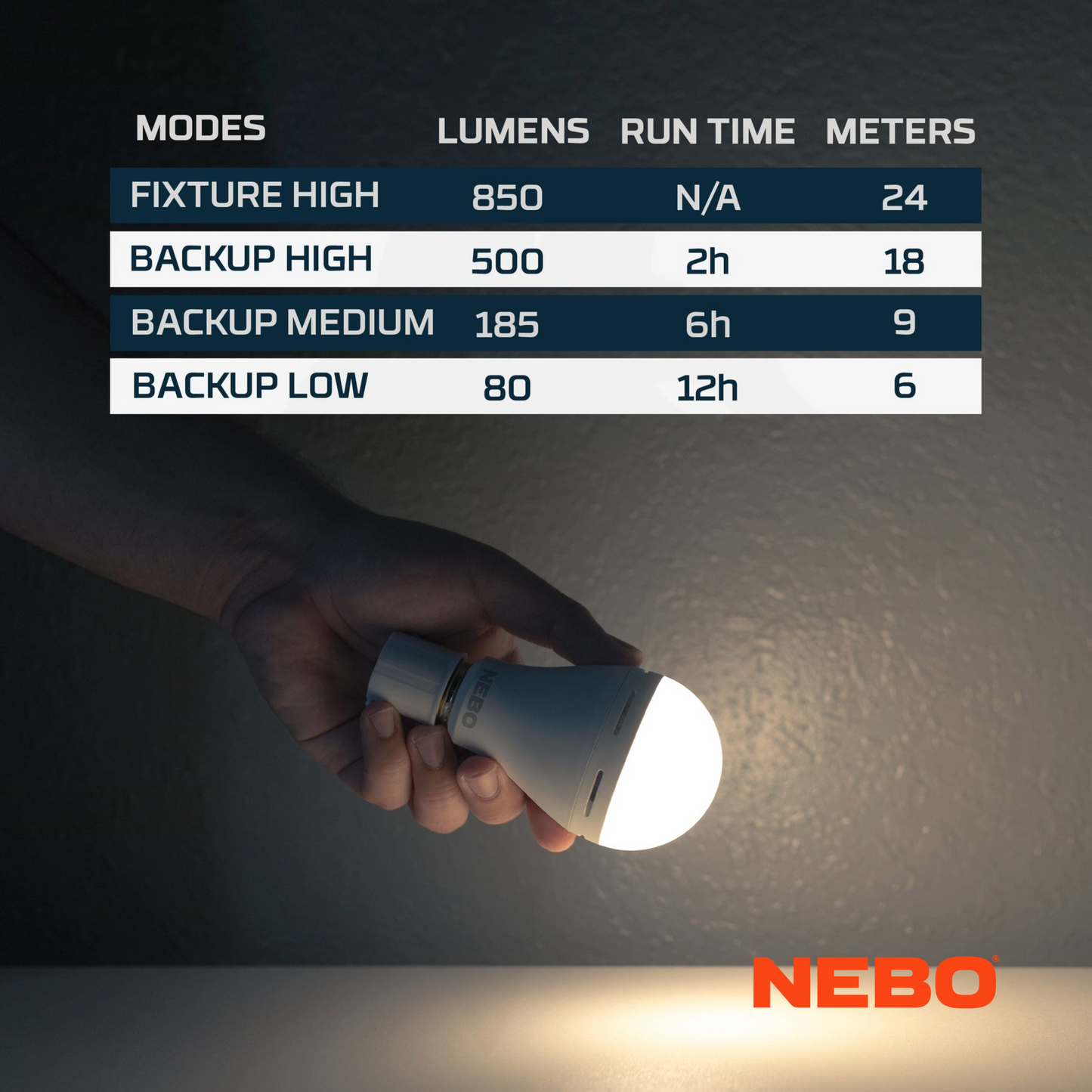 Nebo Blackout hädaabi LED pirn